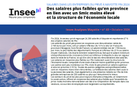 Salaires dans les entreprises du privé à Mayotte fin 2024